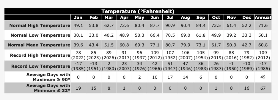 nashville-temperature-range-window-replacement