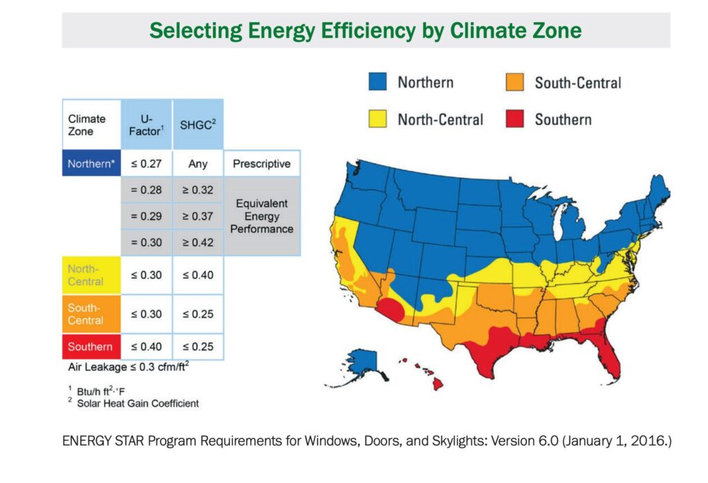 energy efficiency windows by climate zone graph